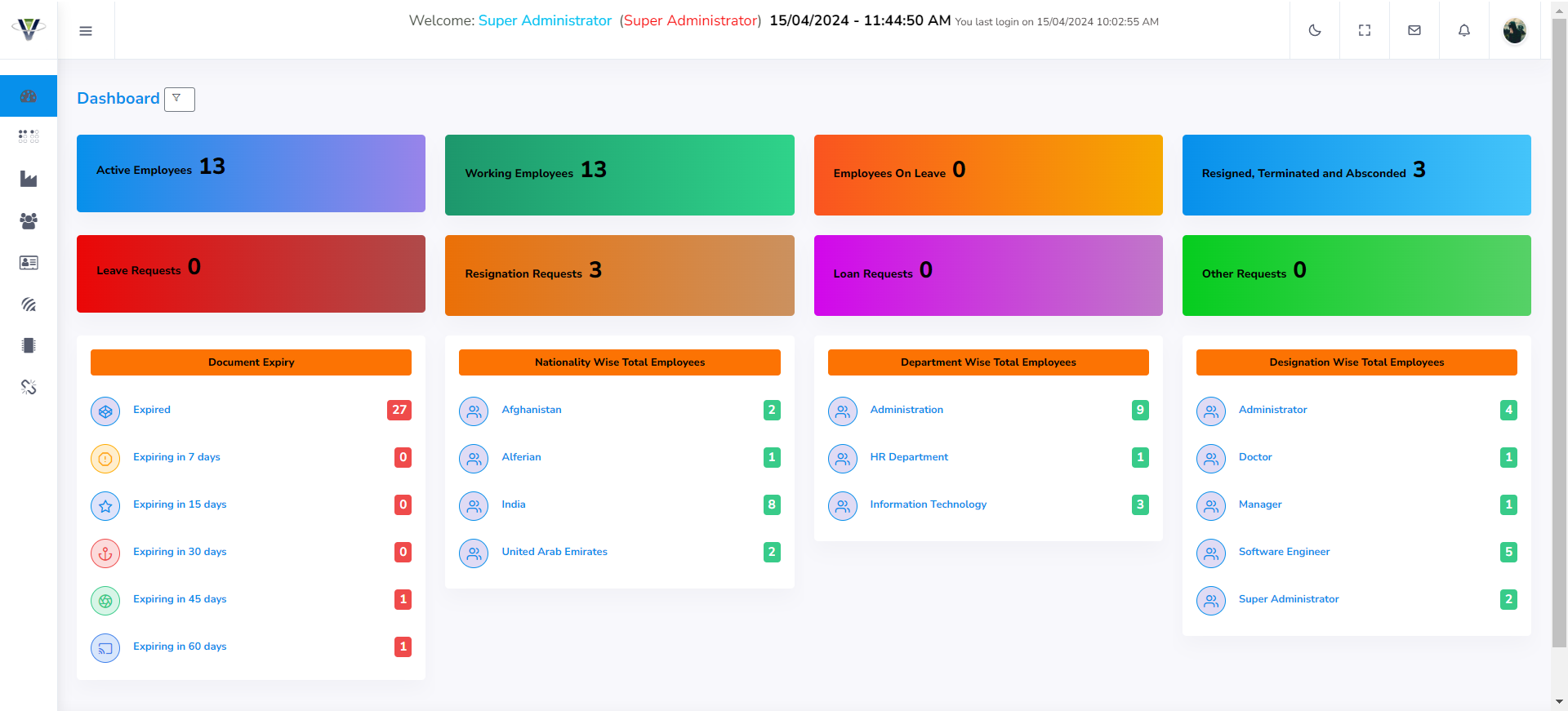 Dashboard Screenshot