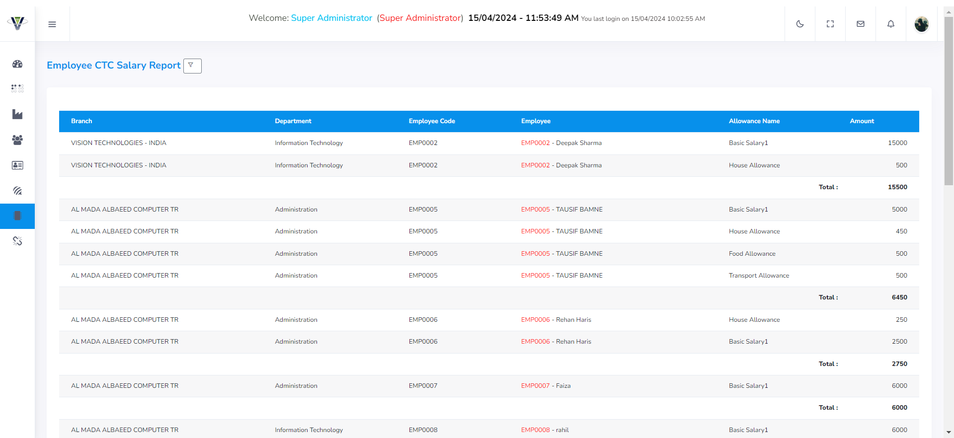 Dashboard Screenshot